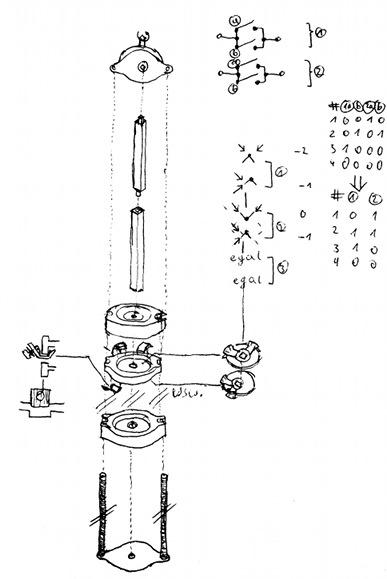 cicce fu:r c_alter modification des cerebrum-clucters